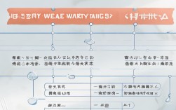 语文流程图作文，语文流程图作文怎么写